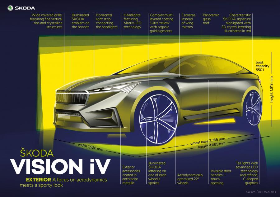 Эскиз Skoda Vision iV 2019 года  (фото 6 из 30)